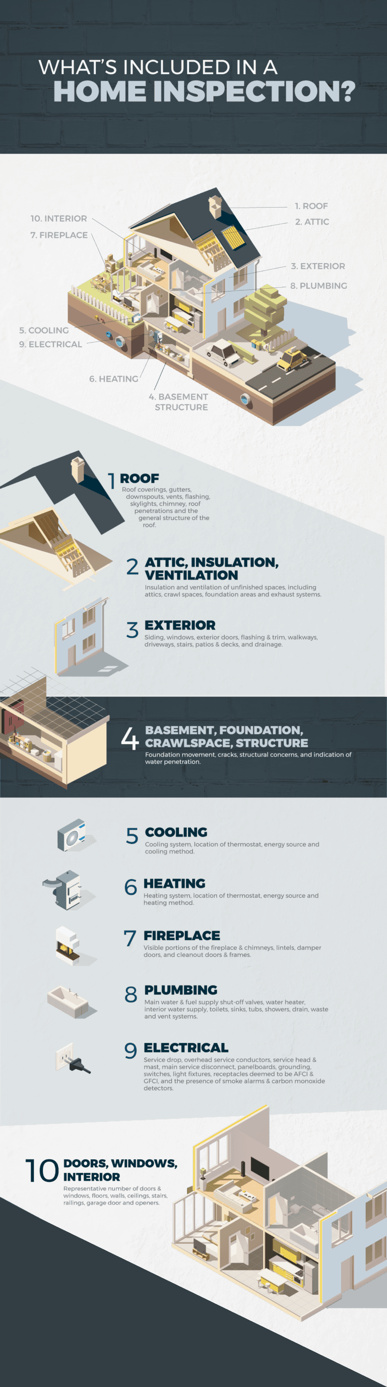 What's included in a home inspection